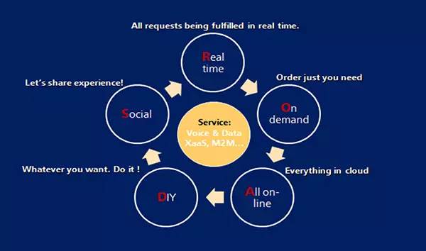 民国时期银元购买力_2018购买力gdp(2)