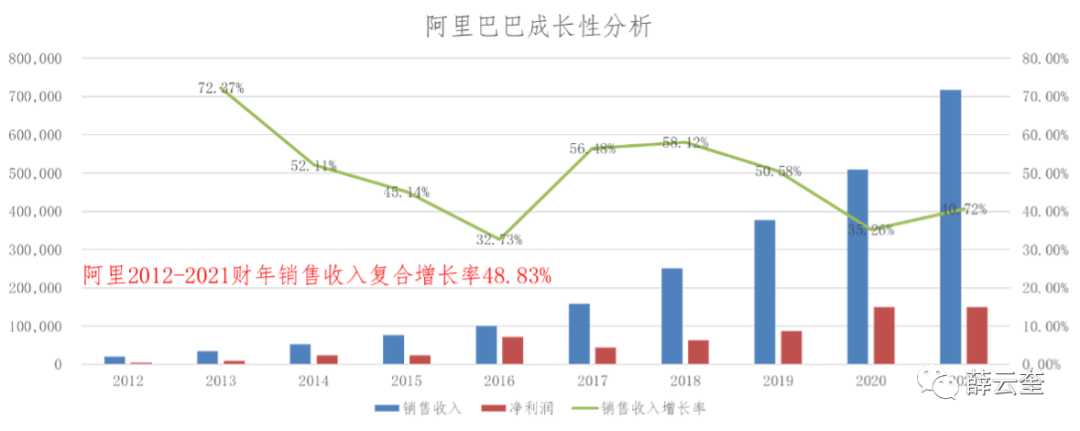 薛云奎——中国互联网，从商业2.0到4.0