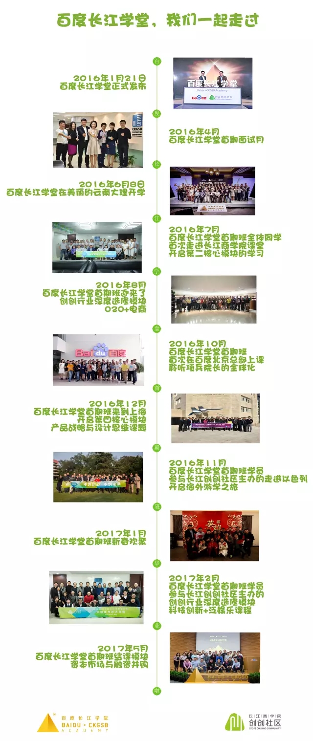 年华似水流过，未来驭光而至 | 百度长江学堂首期班毕业特辑：致更好的我们