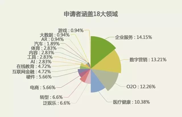 百度长江学堂二期录取名单 | 技术正好,我们来了!