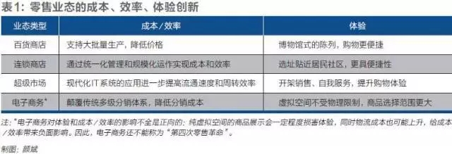 刘强东撰文谈第四次零售革命：零售不存在新与旧，改变的是零售业基础设施