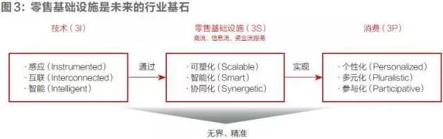 刘强东撰文谈第四次零售革命：零售不存在新与旧，改变的是零售业基础设施
