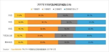 QuestMobile 2017年中国移动互联网年度报告