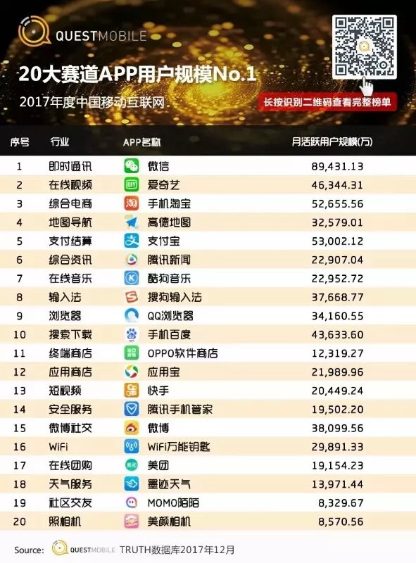QuestMobile 2017年中国移动互联网年度报告
