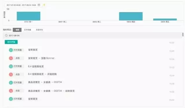 7000字深度总结：运营必备的 15 个数据分析方法论