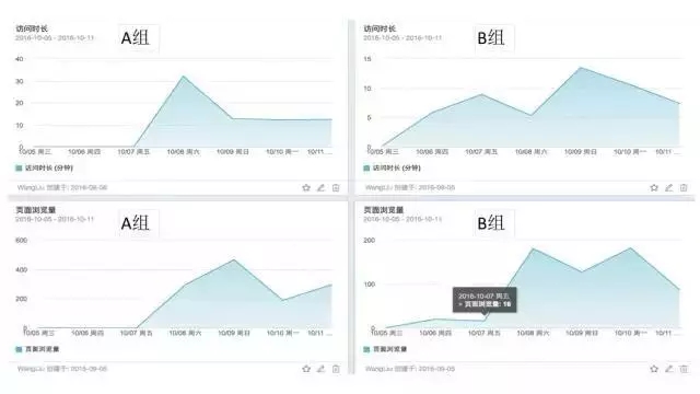 7000字深度总结：运营必备的 15 个数据分析方法论