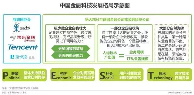 艾瑞咨询：2017年中国金融科技发展报告