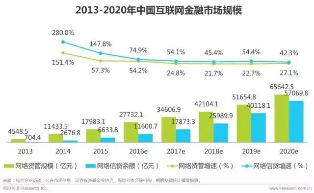 艾瑞咨询：2017年中国金融科技发展报告