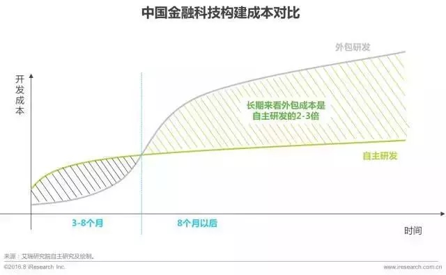 艾瑞咨询：2017年中国金融科技发展报告