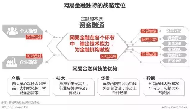 艾瑞咨询：2017年中国金融科技发展报告