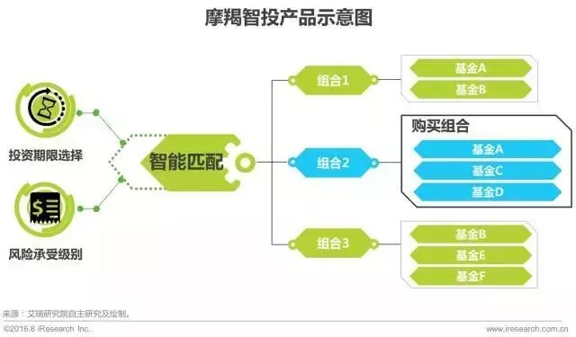 艾瑞咨询：2017年中国金融科技发展报告