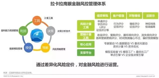 艾瑞咨询：2017年中国金融科技发展报告