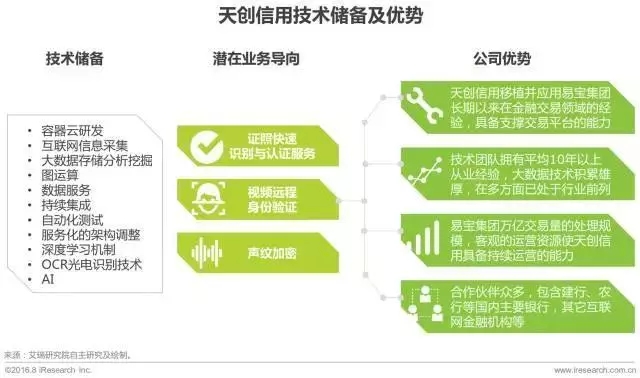 艾瑞咨询：2017年中国金融科技发展报告