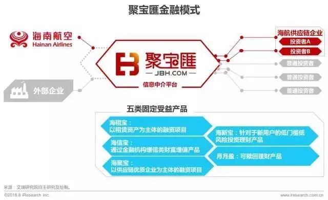 艾瑞咨询：2017年中国金融科技发展报告