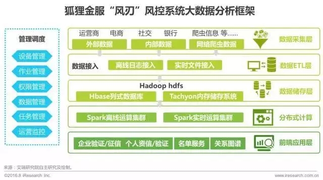 艾瑞咨询：2017年中国金融科技发展报告