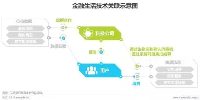 艾瑞咨询：2017年中国金融科技发展报告