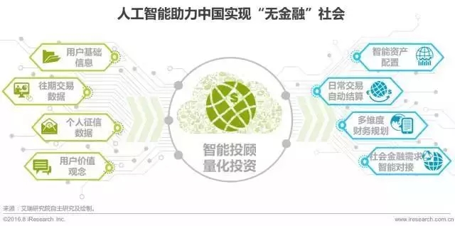 艾瑞咨询：2017年中国金融科技发展报告